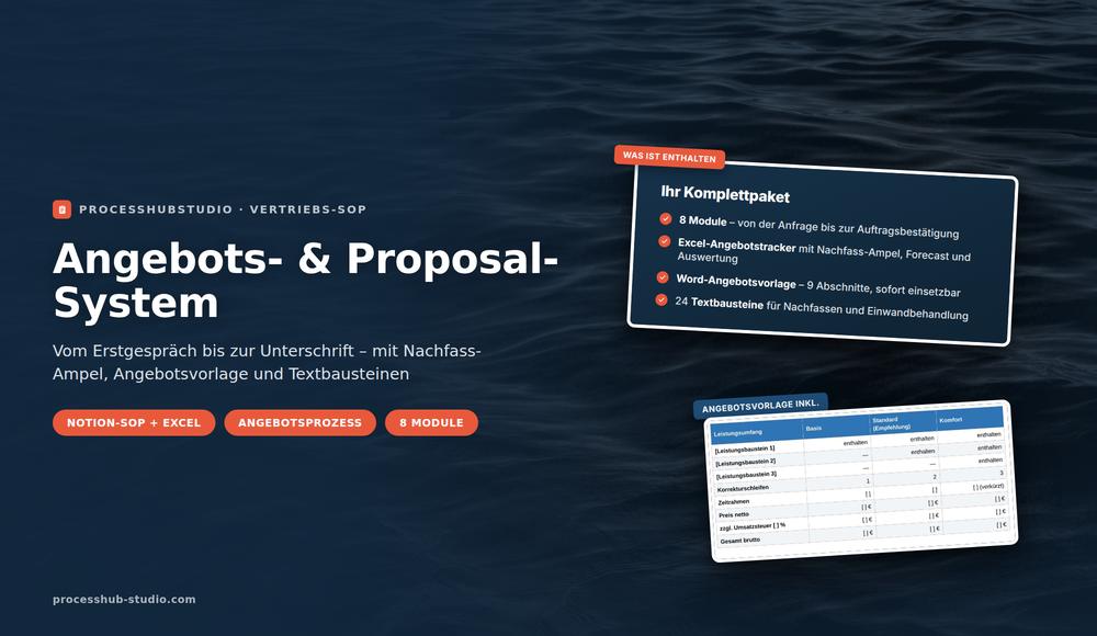 Angebots- und Proposal-System – Produktcover