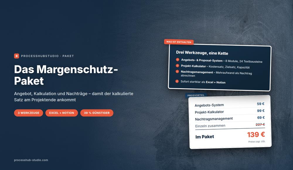 Das Margenschutz-Paket – Paketcover